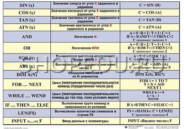 ИНФОРМАТИКА 5-11 класс Издательство ОБРАЗОВАНИЕ