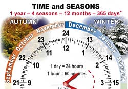 TIME and SEASONS. Комплект ВРЕМЯ на английском языке Издательство ОБРАЗОВАНИЕ