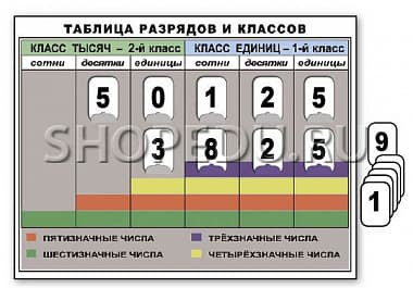 РАЗРЯДЫ и КЛАССЫ чисел Издательство ОБРАЗОВАНИЕ