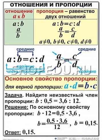 МАТЕМАТИКА 6 класс Издательство ОБРАЗОВАНИЕ