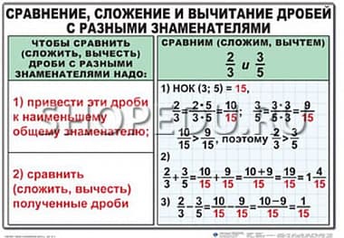 МАТЕМАТИКА 6 класс Издательство ОБРАЗОВАНИЕ