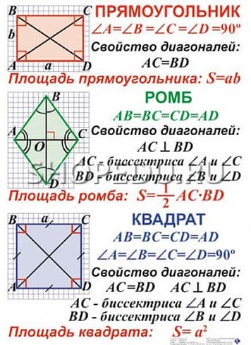 ГЕОМЕТРИЯ 7-11 класс Издательство ОБРАЗОВАНИЕ