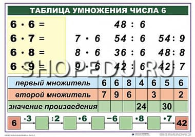 МАТЕМАТИКА 2 класс Умножение и деление Издательство ОБРАЗОВАНИЕ