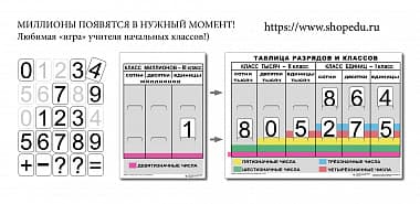 РАЗРЯДЫ и КЛАССЫ чисел (I, II, III класс) Издательство ОБРАЗОВАНИЕ