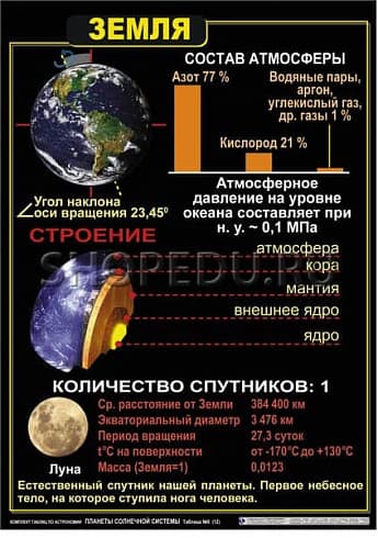 ПЛАНЕТЫ СОЛНЕЧНОЙ СИСТЕМЫ Издательство ОБРАЗОВАНИЕ