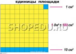 ЕДИНИЦЫ ПЛОЩАДИ. Комплект на магнитах Издательство ОБРАЗОВАНИЕ