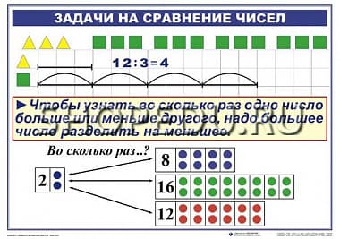 МАТЕМАТИКА 2 класс Умножение и деление Издательство ОБРАЗОВАНИЕ