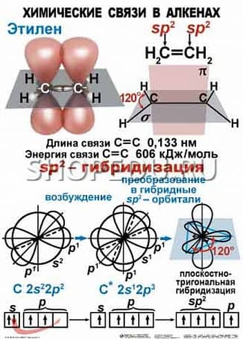 ОРГАНИЧЕСКАЯ ХИМИЯ. 10-11 класс Издательство ОБРАЗОВАНИЕ