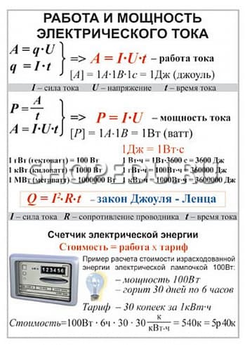 ЭЛЕКТРИЧЕСТВО, ПОСТОЯННЫЙ ТОК. Физика 8 класс Издательство ОБРАЗОВАНИЕ