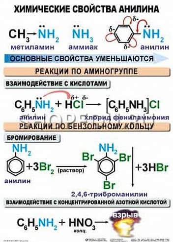 ОРГАНИЧЕСКАЯ ХИМИЯ. 10-11 класс Издательство ОБРАЗОВАНИЕ