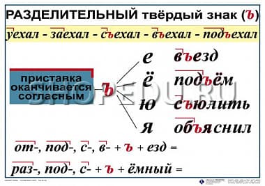 РУССКИЙ ЯЗЫК 3 класс Издательство ОБРАЗОВАНИЕ