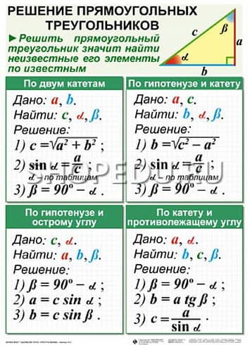 ТРЕУГОЛЬНИКИ Издательство ОБРАЗОВАНИЕ