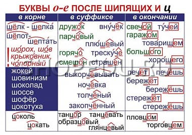 ОРФОГРАФИЯ и ПУНКТУАЦИЯ 5-11 класс Издательство ОБРАЗОВАНИЕ