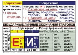 ОРФОГРАФИЯ и ПУНКТУАЦИЯ 5-11 класс Издательство ОБРАЗОВАНИЕ