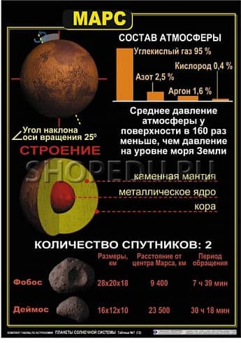 ПЛАНЕТЫ СОЛНЕЧНОЙ СИСТЕМЫ Издательство ОБРАЗОВАНИЕ