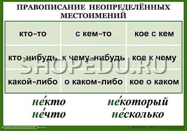 ОРФОГРАФИЯ 4-5 класс Издательство ОБРАЗОВАНИЕ