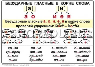 РУССКИЙ ЯЗЫК 2 класс Издательство ОБРАЗОВАНИЕ