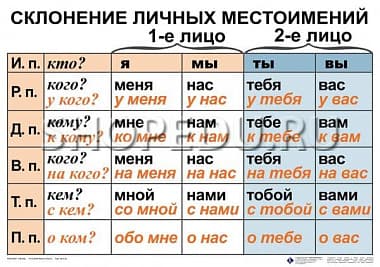 РУССКИЙ ЯЗЫК 4 класс Издательство ОБРАЗОВАНИЕ