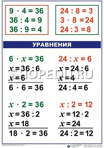 МАТЕМАТИКА 3 класс Издательство ОБРАЗОВАНИЕ