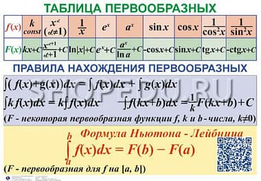 АЛГЕБРА 7-11 класс Издательство ОБРАЗОВАНИЕ