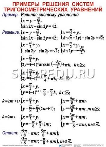 ТРИГОНОМЕТРИЧЕСКИЕ УРАВНЕНИЯ И НЕРАВЕНСТВА Издательство ОБРАЗОВАНИЕ