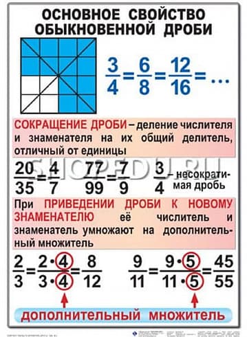 МАТЕМАТИКА 6 класс Издательство ОБРАЗОВАНИЕ