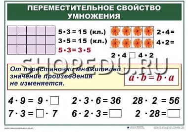 МАТЕМАТИКА 2 класс Умножение и деление Издательство ОБРАЗОВАНИЕ