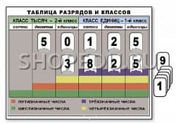 РАЗРЯДЫ и КЛАССЫ чисел Издательство ОБРАЗОВАНИЕ