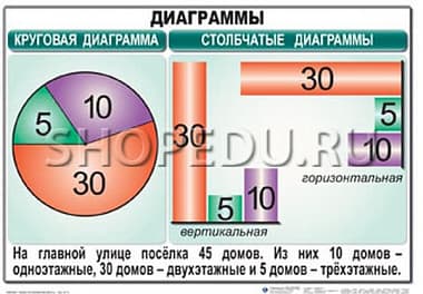 МАТЕМАТИКА 6 класс Издательство ОБРАЗОВАНИЕ