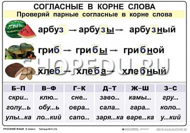 РУССКИЙ ЯЗЫК 2 класс Издательство ОБРАЗОВАНИЕ