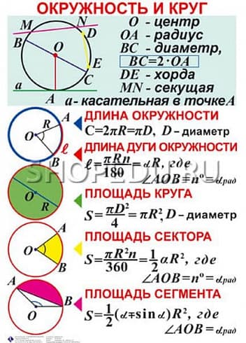 ГЕОМЕТРИЯ 7-11 класс Издательство ОБРАЗОВАНИЕ