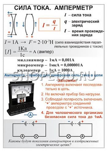 ЭЛЕКТРИЧЕСТВО, ПОСТОЯННЫЙ ТОК. Физика 8 класс Издательство ОБРАЗОВАНИЕ