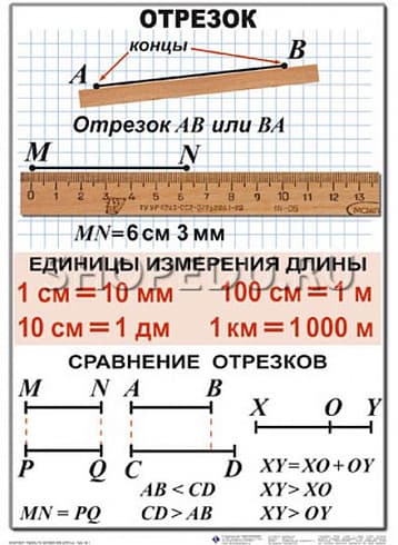 МАТЕМАТИКА 5 класс Издательство ОБРАЗОВАНИЕ