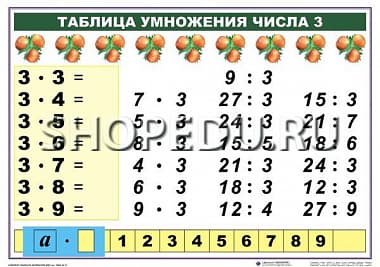 МАТЕМАТИКА 2 класс Умножение и деление Издательство ОБРАЗОВАНИЕ