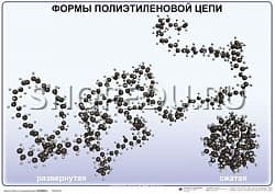 ПОЛИМЕРЫ Издательство ОБРАЗОВАНИЕ