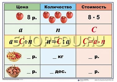 Математические таблицы для начальной школы Издательство ОБРАЗОВАНИЕ