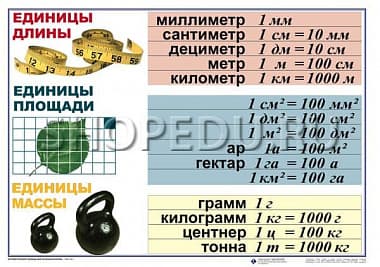 Математические таблицы для начальной школы Издательство ОБРАЗОВАНИЕ