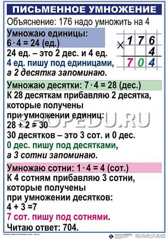 МАТЕМАТИКА 3 класс Издательство ОБРАЗОВАНИЕ