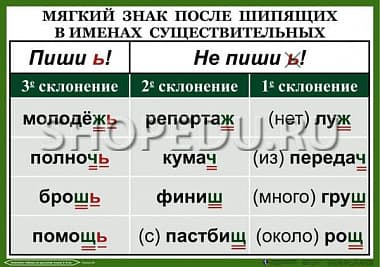 ОРФОГРАФИЯ 4-5 класс Издательство ОБРАЗОВАНИЕ