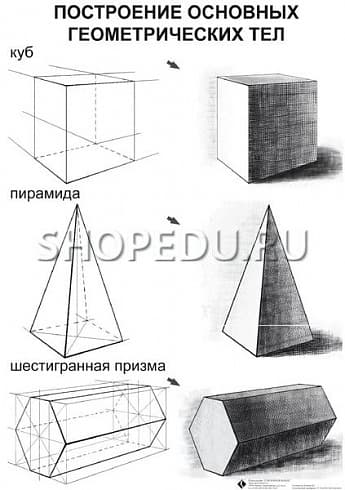 ИЗО Комплект таблиц для уроков рисования Издательство ОБРАЗОВАНИЕ