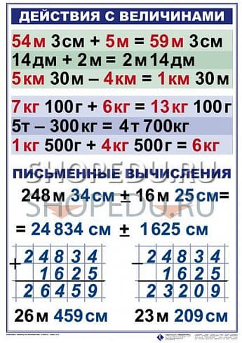 МАТЕМАТИКА 4 класс Издательство ОБРАЗОВАНИЕ