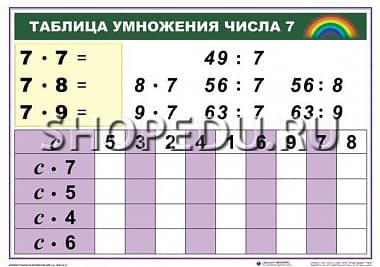 МАТЕМАТИКА 2 класс Умножение и деление Издательство ОБРАЗОВАНИЕ