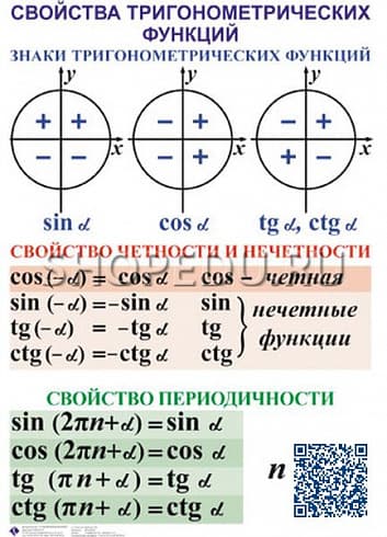 АЛГЕБРА 7-11 класс Издательство ОБРАЗОВАНИЕ