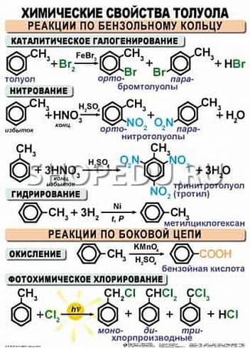 ОРГАНИЧЕСКАЯ ХИМИЯ. 10-11 класс Издательство ОБРАЗОВАНИЕ