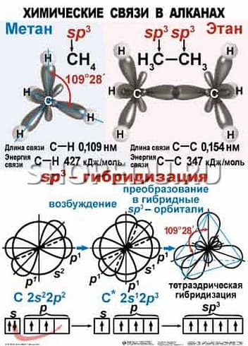 ОРГАНИЧЕСКАЯ ХИМИЯ. 10-11 класс Издательство ОБРАЗОВАНИЕ