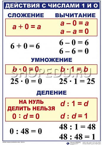 МАТЕМАТИКА 3 класс Издательство ОБРАЗОВАНИЕ