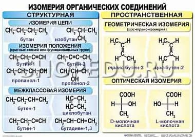 ОРГАНИЧЕСКАЯ ХИМИЯ. 10-11 класс Издательство ОБРАЗОВАНИЕ