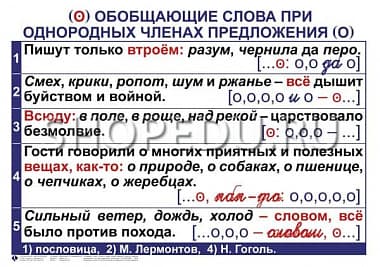 ОРФОГРАФИЯ и ПУНКТУАЦИЯ 5-11 класс Издательство ОБРАЗОВАНИЕ