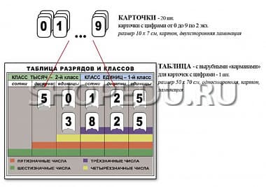 РАЗРЯДЫ и КЛАССЫ чисел Издательство ОБРАЗОВАНИЕ