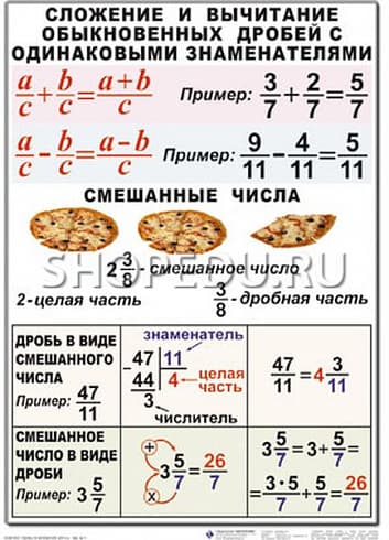 МАТЕМАТИКА 5 класс Издательство ОБРАЗОВАНИЕ